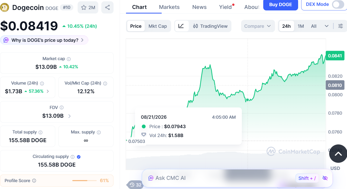 doge coin poof of stake
