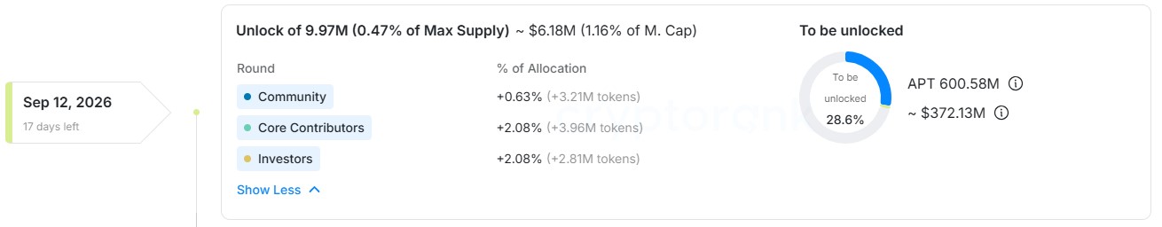 CryptoRank Aptos Token CryptoRank Aptos Token