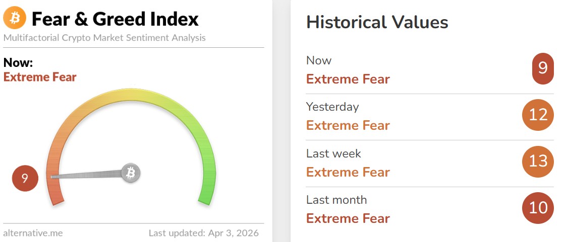 Crypto Fear and Greed Index Today
