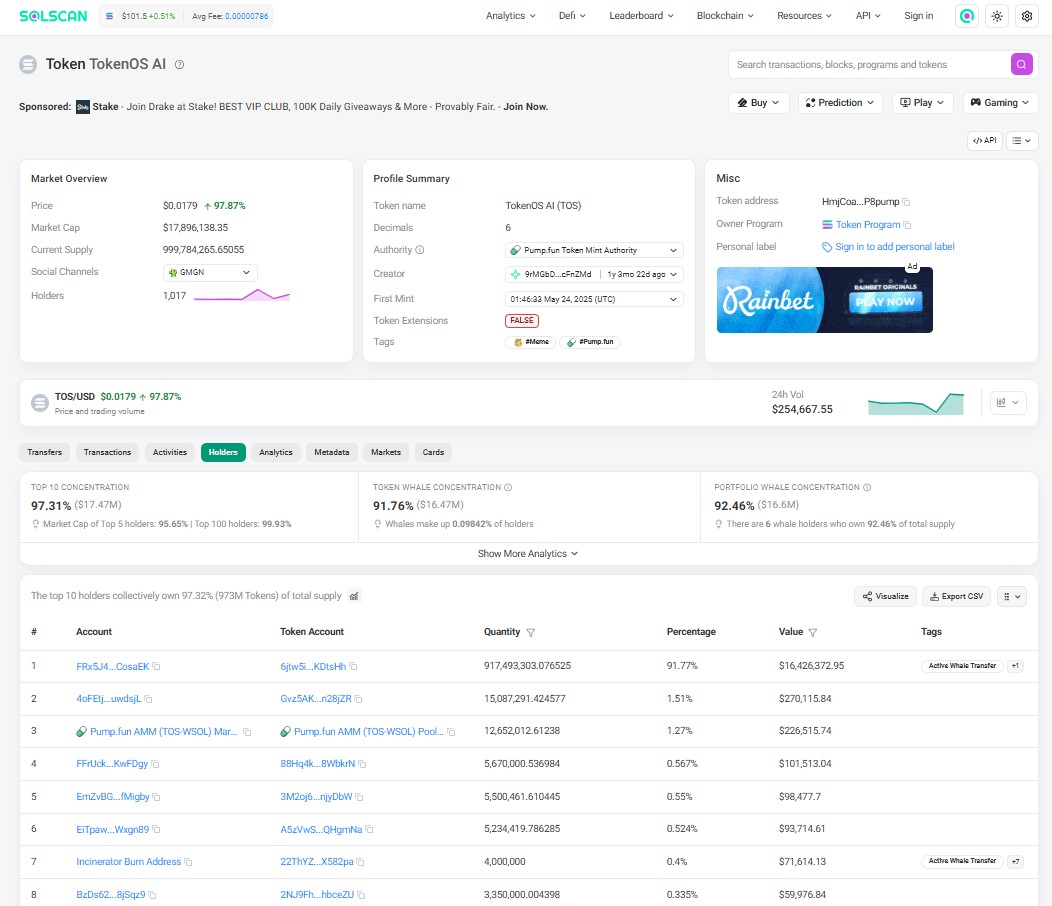 On-chain holder data shows On-chain holder data shows
