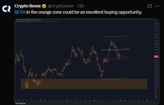 Ethereum Daily Chart