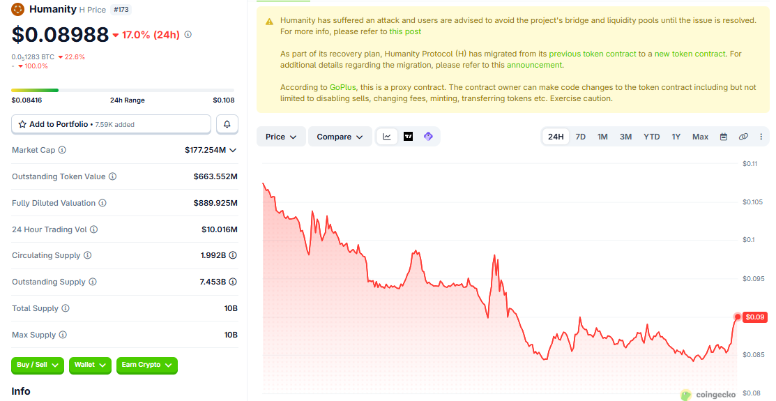H/USD price chart CoinGecko H/USD price chart CoinGecko