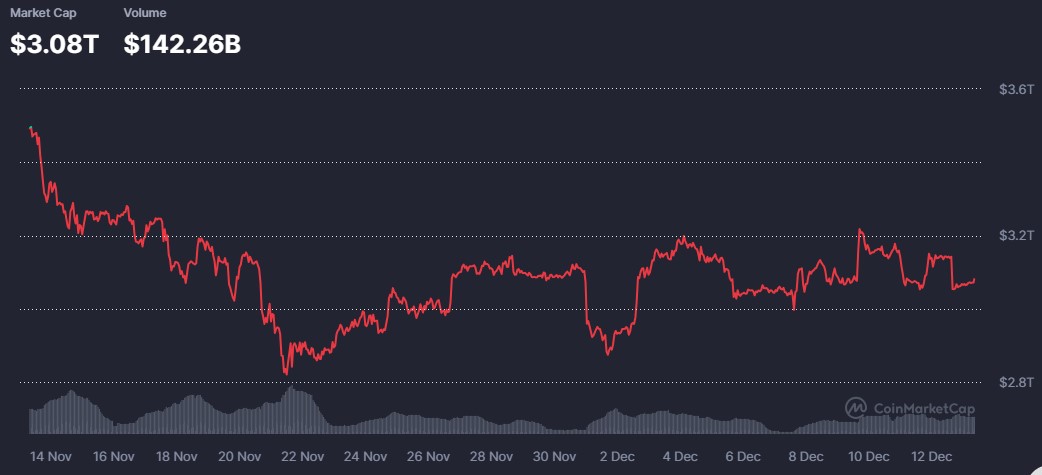 Crypto Market Crypto Market