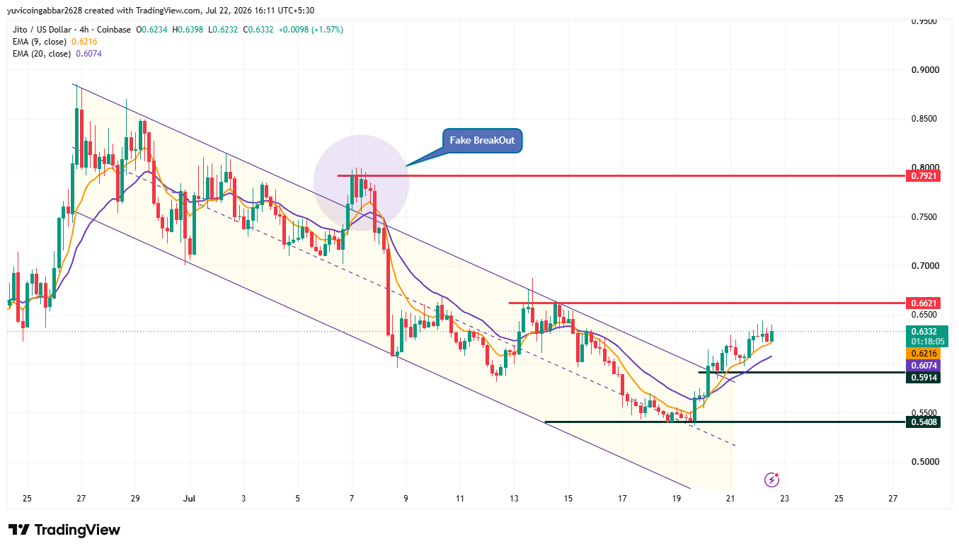 JTO price prediction chart analysis 