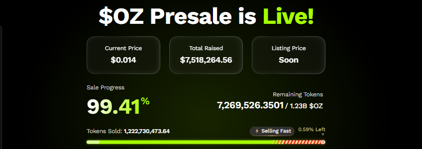 Ozak AI Presale Progress Ozak AI Presale Progress