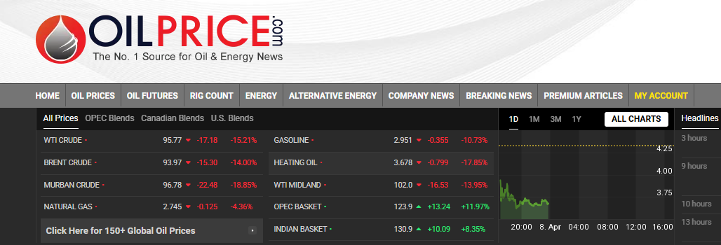 oil prices crash across global markets oil prices crash across global markets