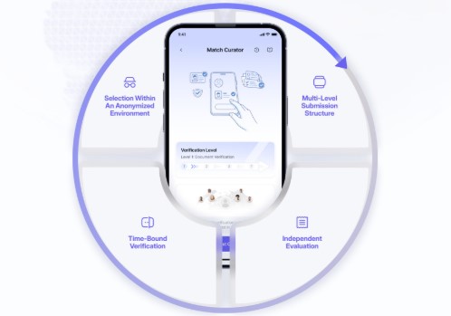 Interlink Curators Working Interlink Curators Working