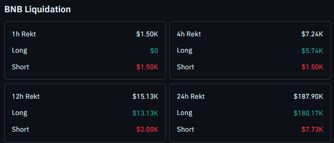 BNB Liquidation Data Today
