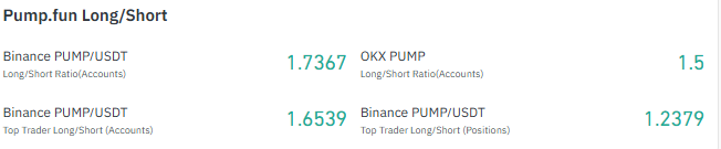 PUMP Long Short Ratio Shows Traders Leaning Long PUMP Long Short Ratio Shows Traders Leaning Long