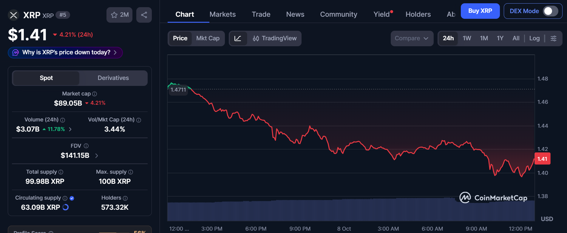 CoinMarketCap live data 