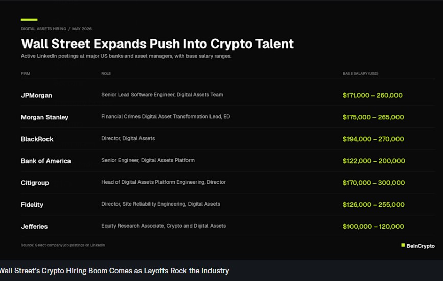 Crypto Hiring by Wall Street 2026