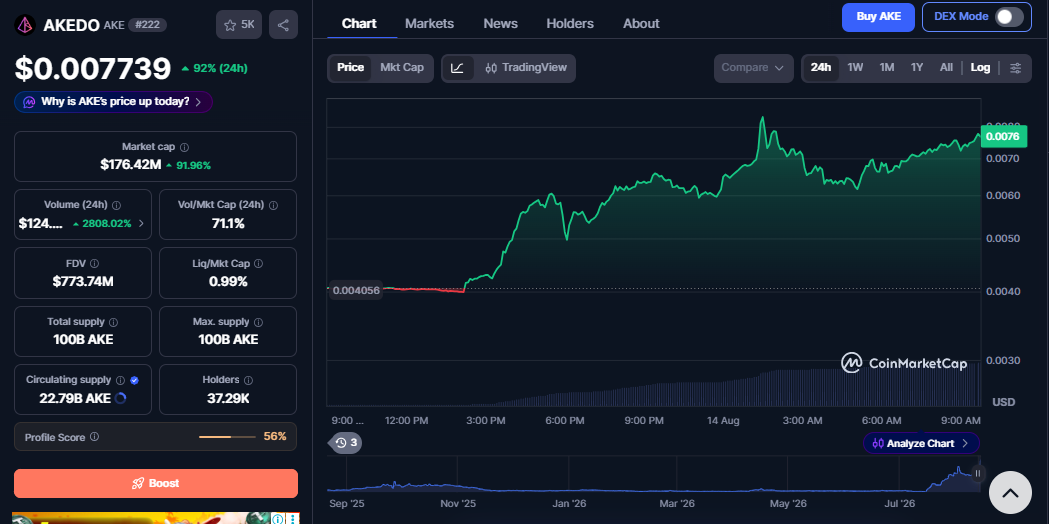 AKE/USD price chart CoinMarketCap AKE/USD price chart CoinMarketCap