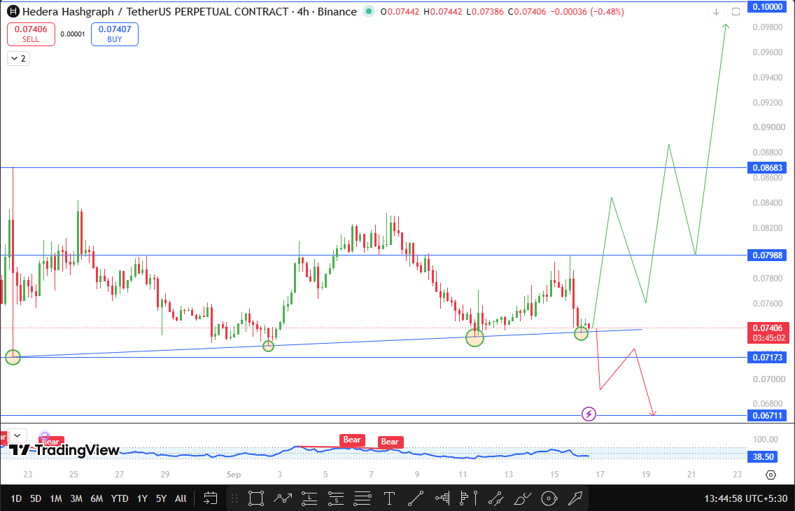 Hedera technical forecast Hedera technical forecast