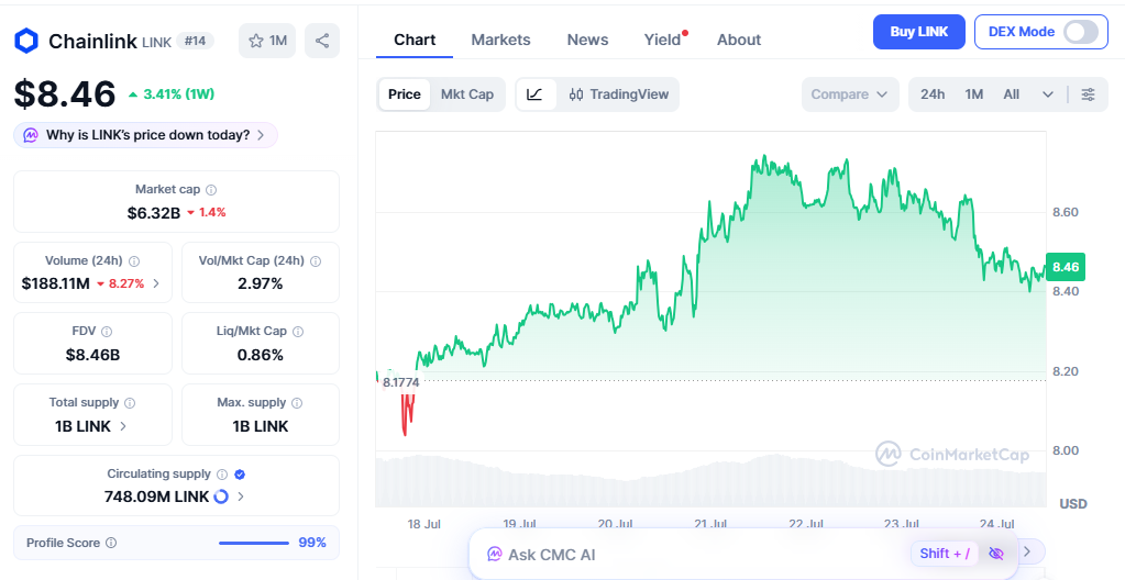 chainlink price today