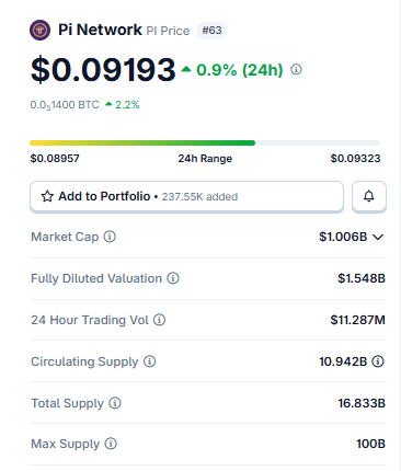 PI Price Today And Market Snapshot PI Price Today And Market Snapshot