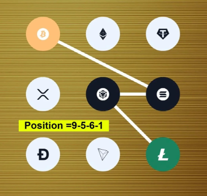 syntax verse code