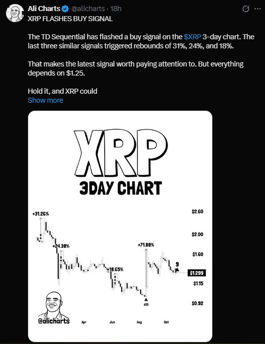 TD Sequential flashed a buy signal on the XRP 3-day chart
