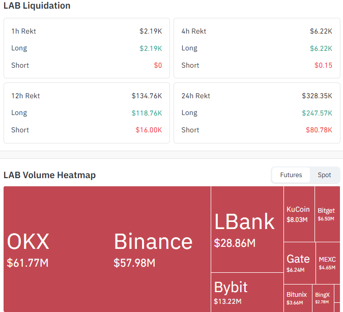 Liquidation and Volume Data