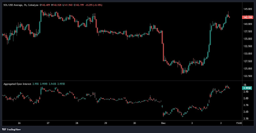 Solana Price Prediction