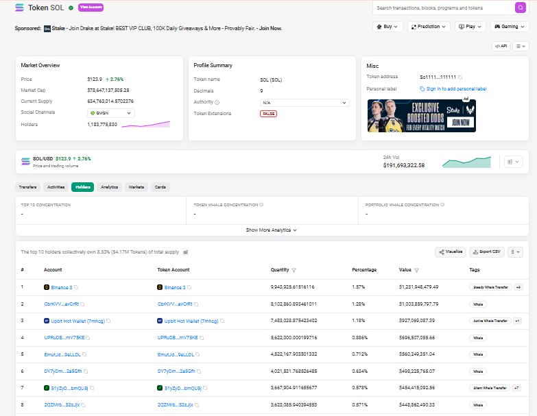 On-Chain Adoption On-Chain Adoption