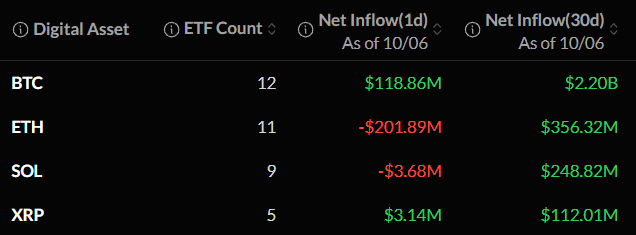 Crypto ETF news Today