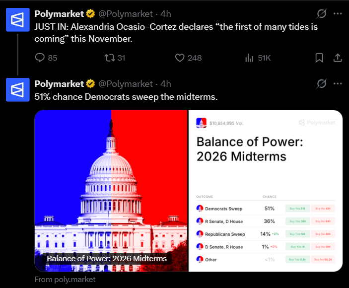 Polymarket Faces Regulatory Pressure Ahead of US Midterms Polymarket Faces Regulatory Pressure Ahead of US Midterms