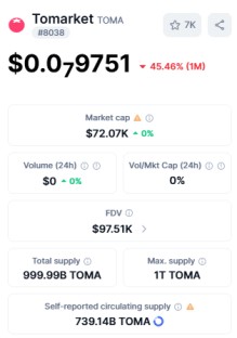 top 10 crypto gaming tokens Tomarket TOMA