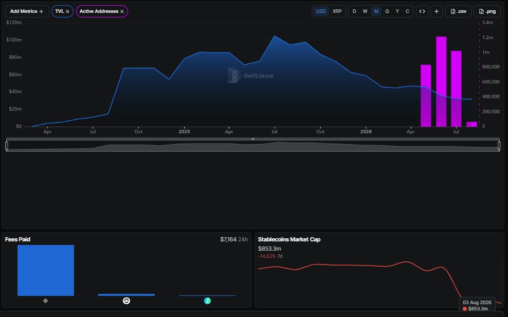 XRPL Stablecoin data 