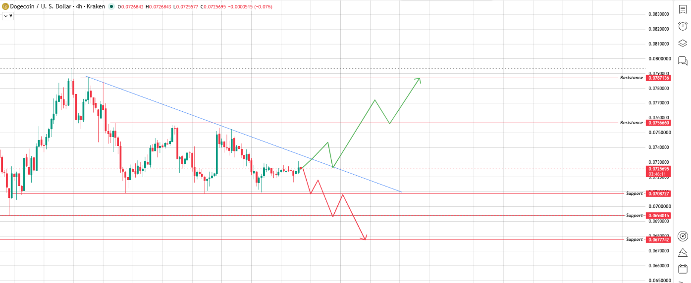 Descending Triangle at the Apex
