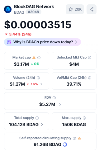 BlockDAG Price dashboard by CoinMarketCap