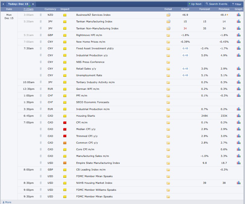 Major Crypto Events Today Major Crypto Events Today