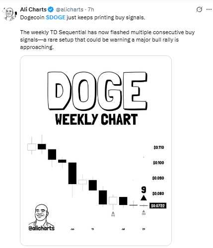 TD Sequential Flashes a Buy Signal