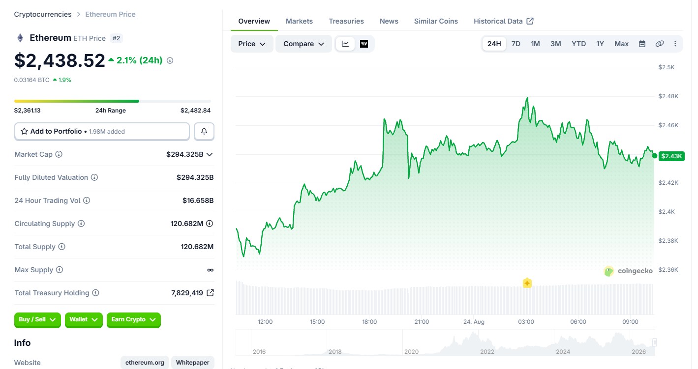 Ethereum Price Today Ethereum Price Today