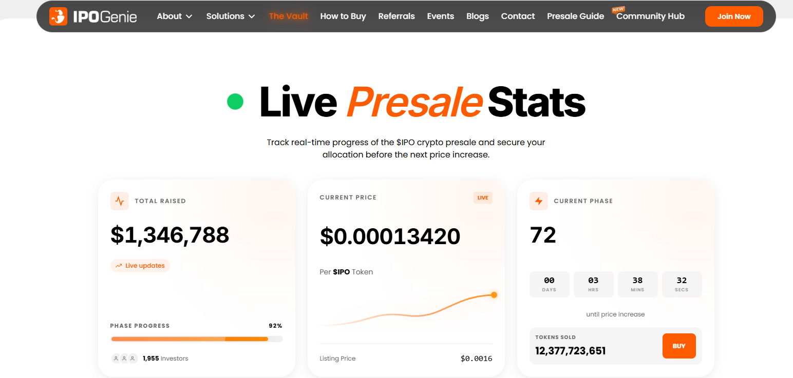 The IPO Genie Presale is attracting investors because it gives real value and avoids hype. The proje