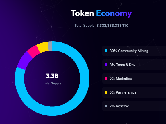 Tikcoin Network Tokenomics