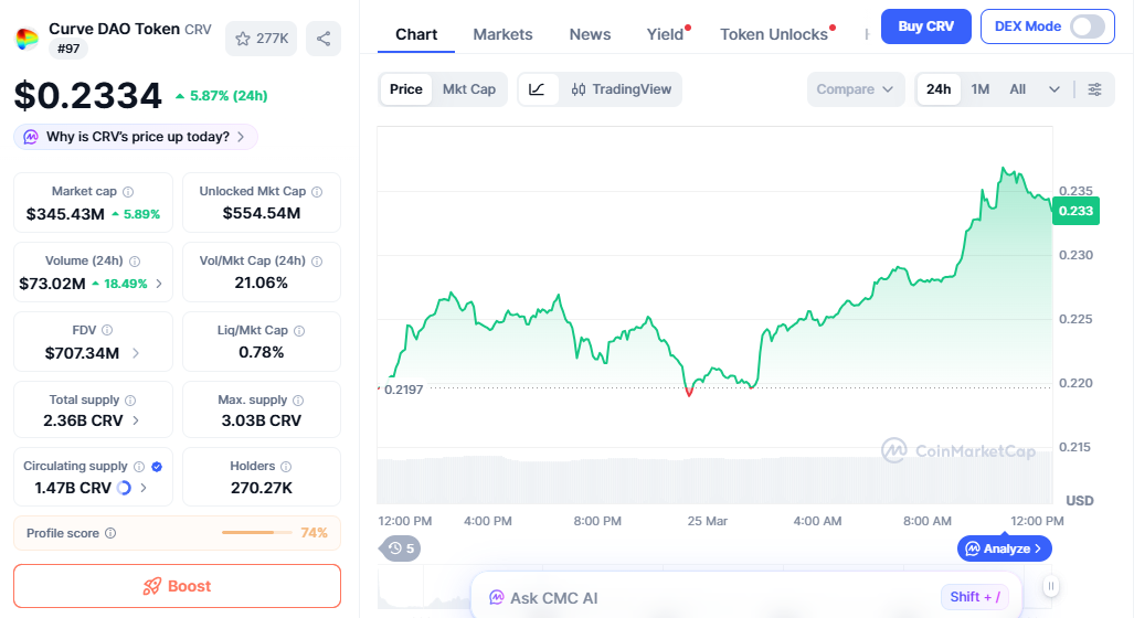 CRV price chart showing bounce from support with bullish setup CRV price chart showing bounce from support with bullish setup
