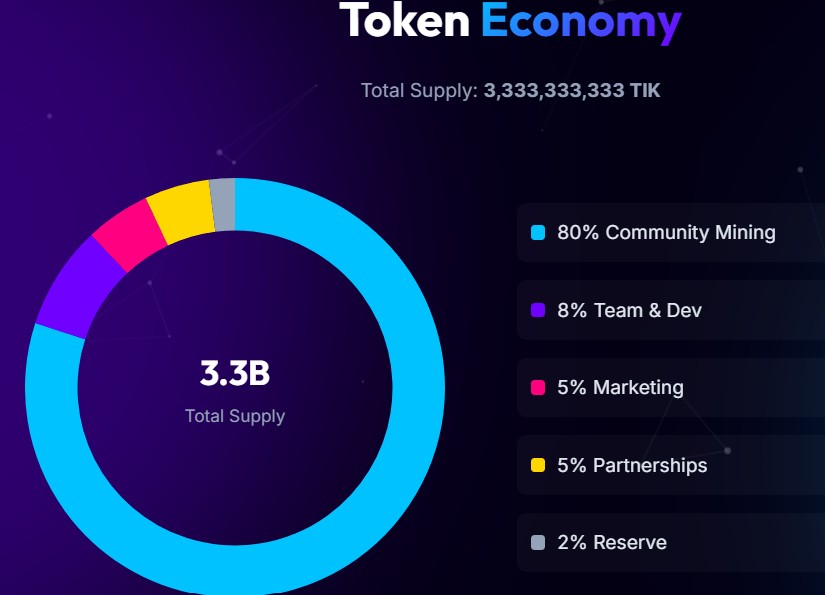Tikcoin Network Tokenomics