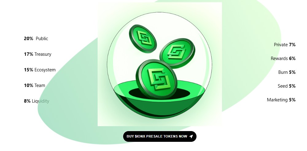 Ionix Chain Tokenomics