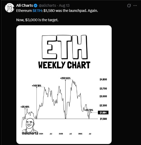 Chart analysis has flagged long term accmulation Chart analysis has flagged long term accmulation
