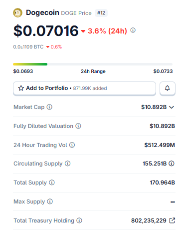 DOGE Price Snapshot
