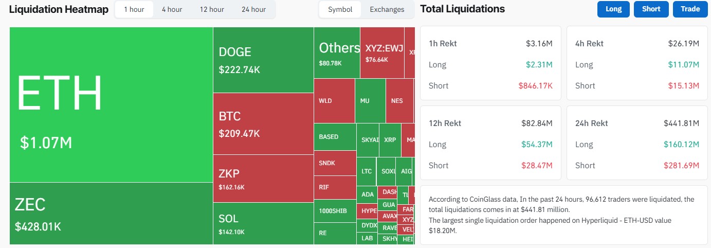 CoinGlass Liquidation Data