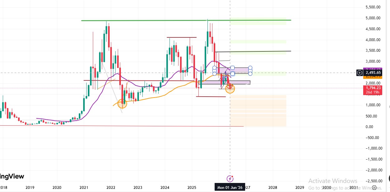 ethereum technical analysis 