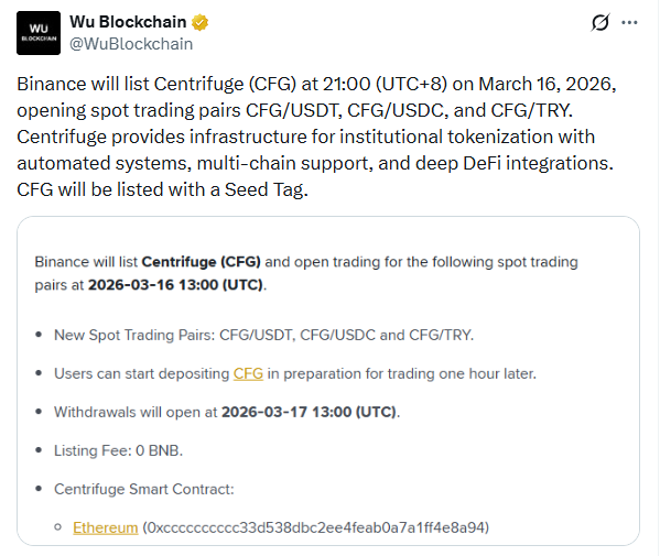 Centrifuge CFG price jumping after the Binance listing.