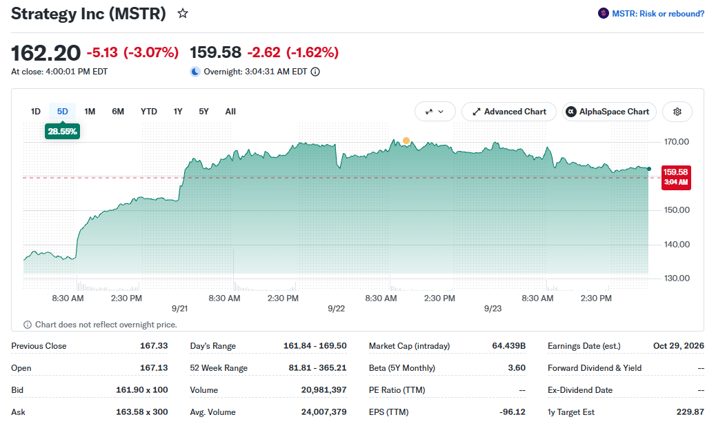 MSTR stock price crash MSTR stock price crash