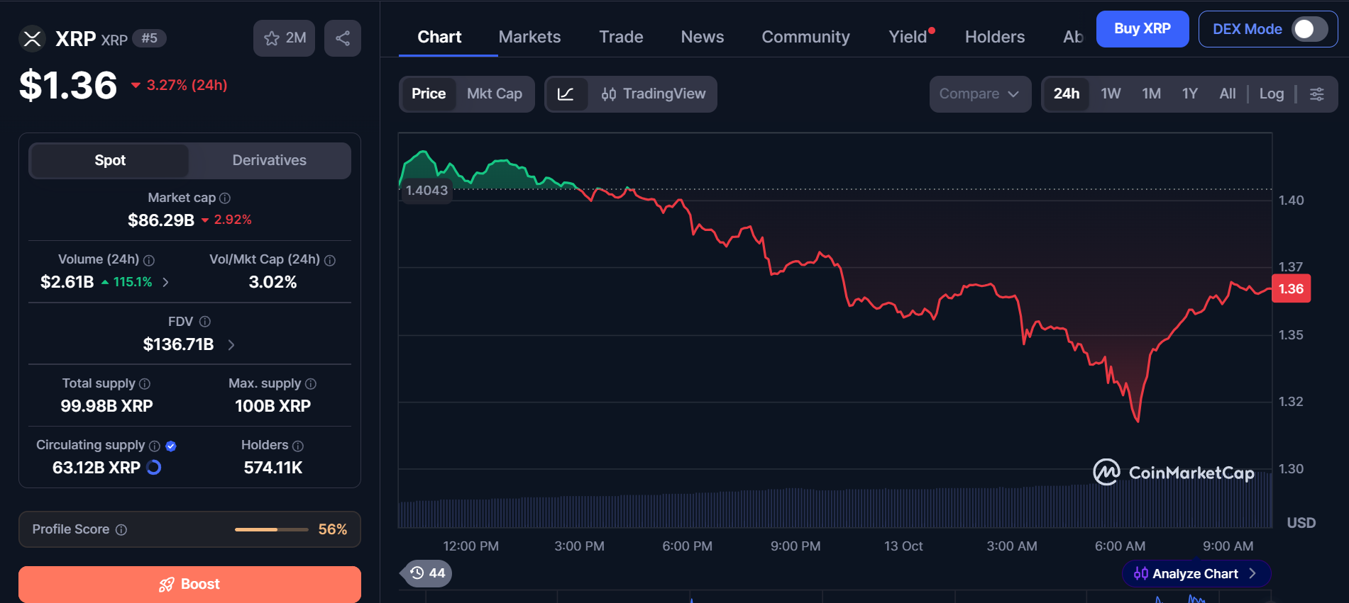 CoinMarketCap Live Data