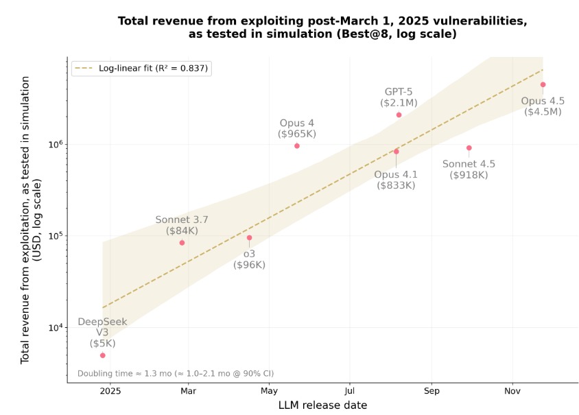 on-chain exploits analysis on-chain exploits analysis