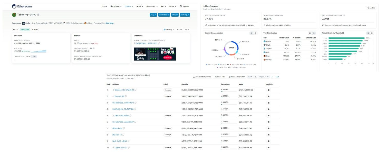 Tokenomics and Holder Concentration