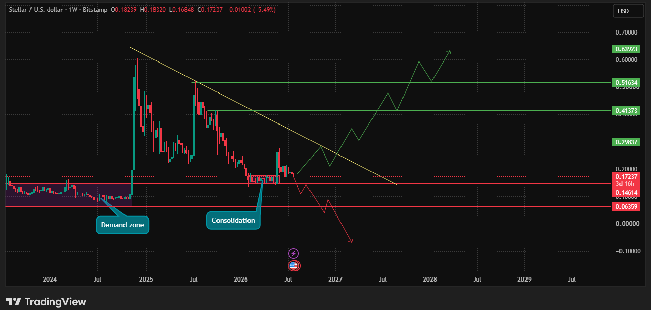 breakout alone would not automatically