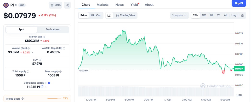 Pi Coin Price Today Pi Coin Price Today