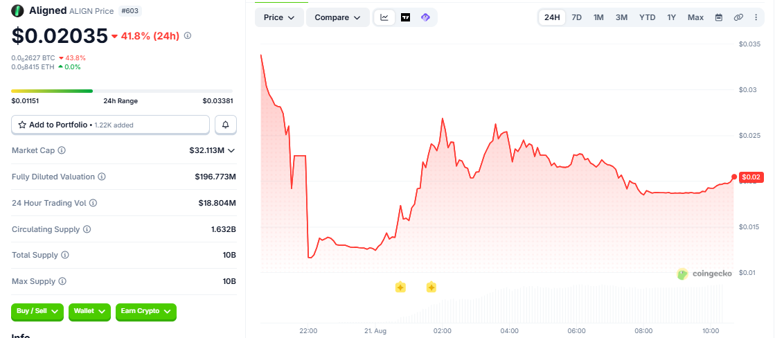 ALIGN/USD price chart coingecko ALIGN/USD price chart coingecko
